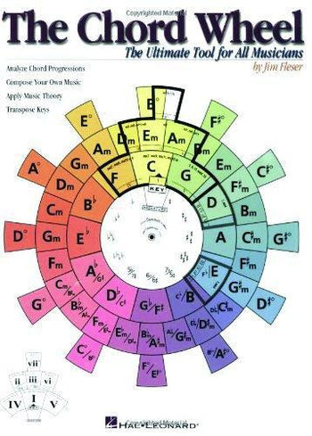 The Chord Wheel
